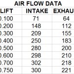 CNC PORTED SB MOPAR FLOW DATA