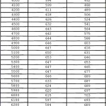 Edelbrock Buick Dyno Results – spreadsheet