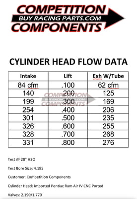 CNC Ported Pontiac Ram Air Heads