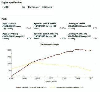 572 Engine Graph