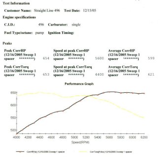 Pump Gas 493 Wedge Engine Graph