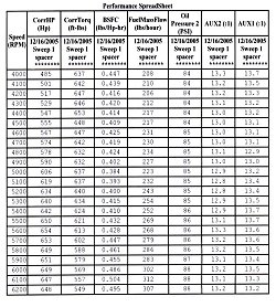 Pump Gas 493 Wedge Engine Table